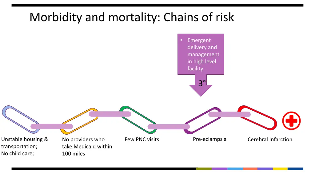 morbidity and mortality chains of risk 10