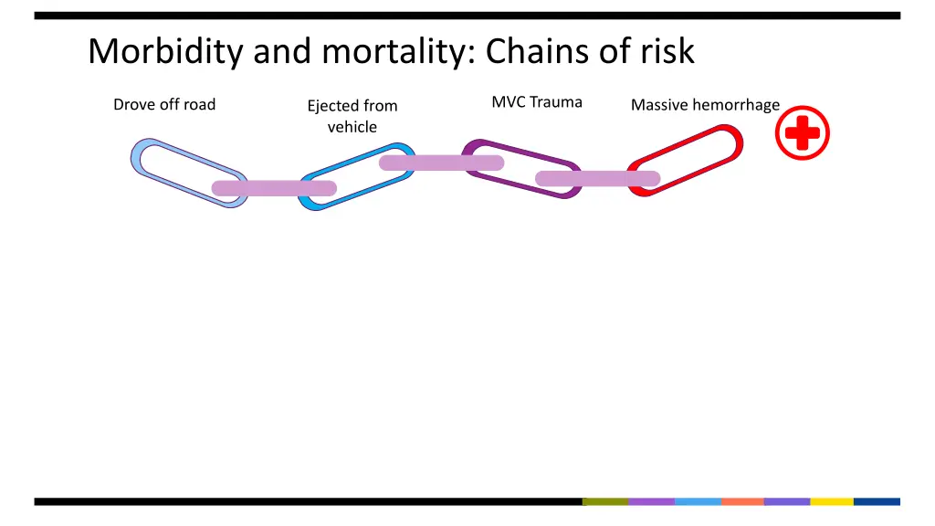 morbidity and mortality chains of risk 2