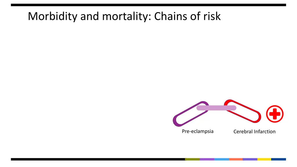 morbidity and mortality chains of risk 6