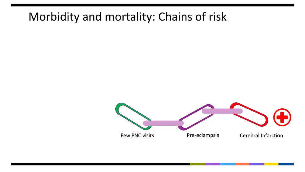 morbidity and mortality chains of risk 7