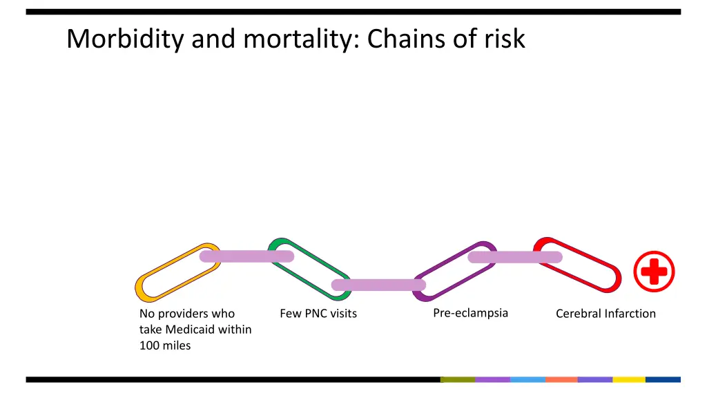 morbidity and mortality chains of risk 8