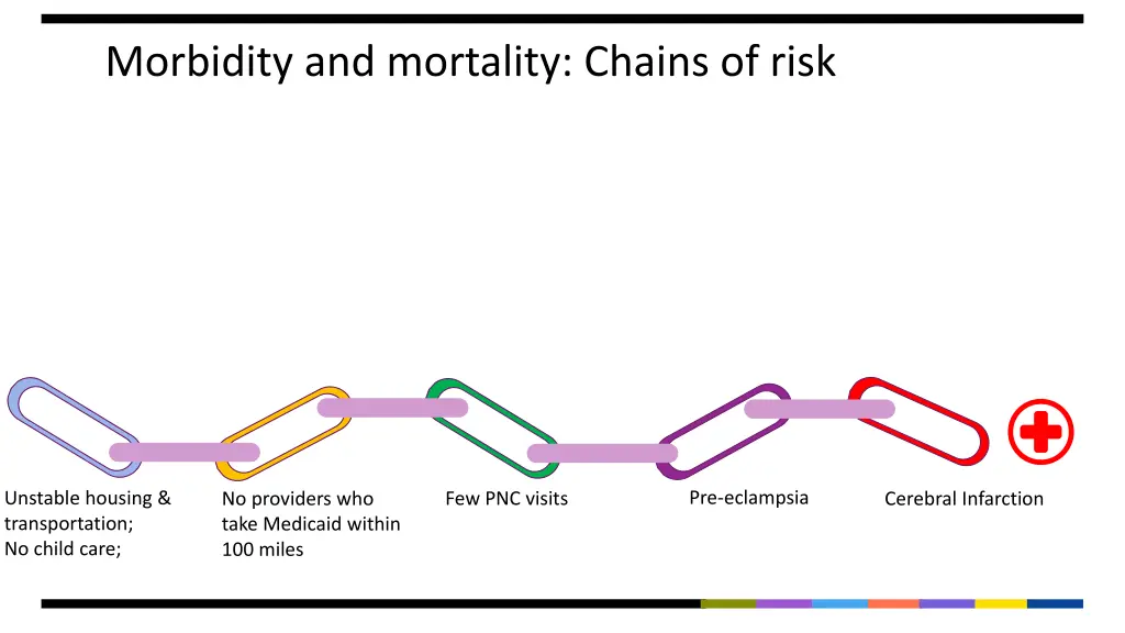 morbidity and mortality chains of risk 9