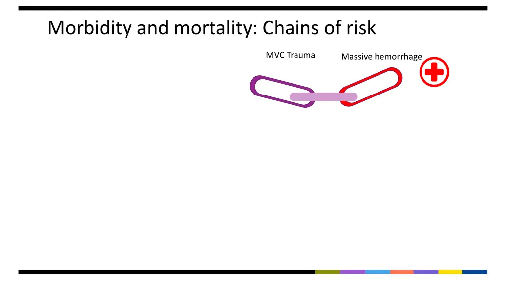 morbidity and mortality chains of risk