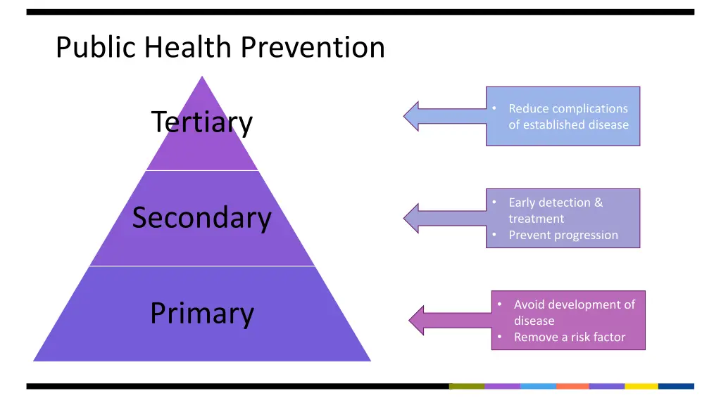 public health prevention