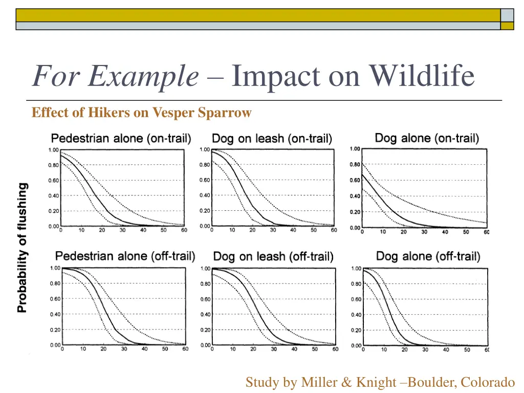 for example impact on wildlife 1