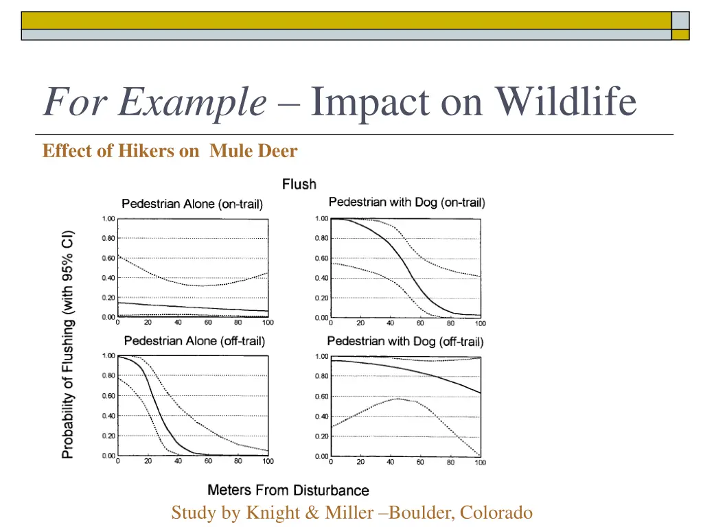 for example impact on wildlife