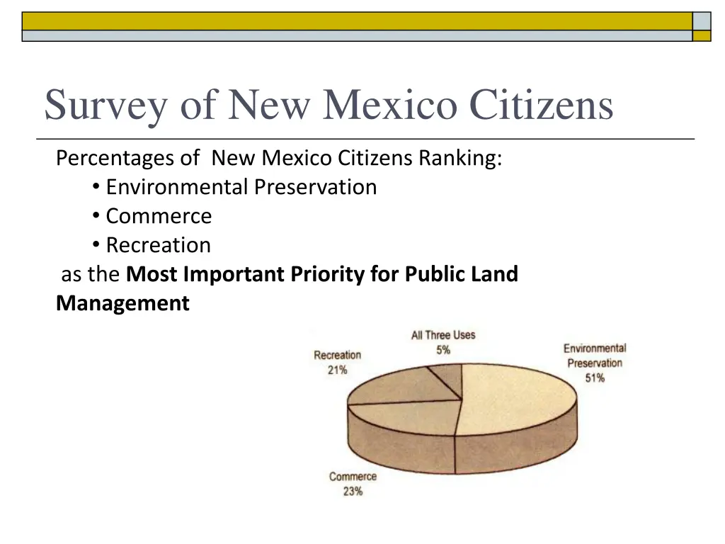 survey of new mexico citizens