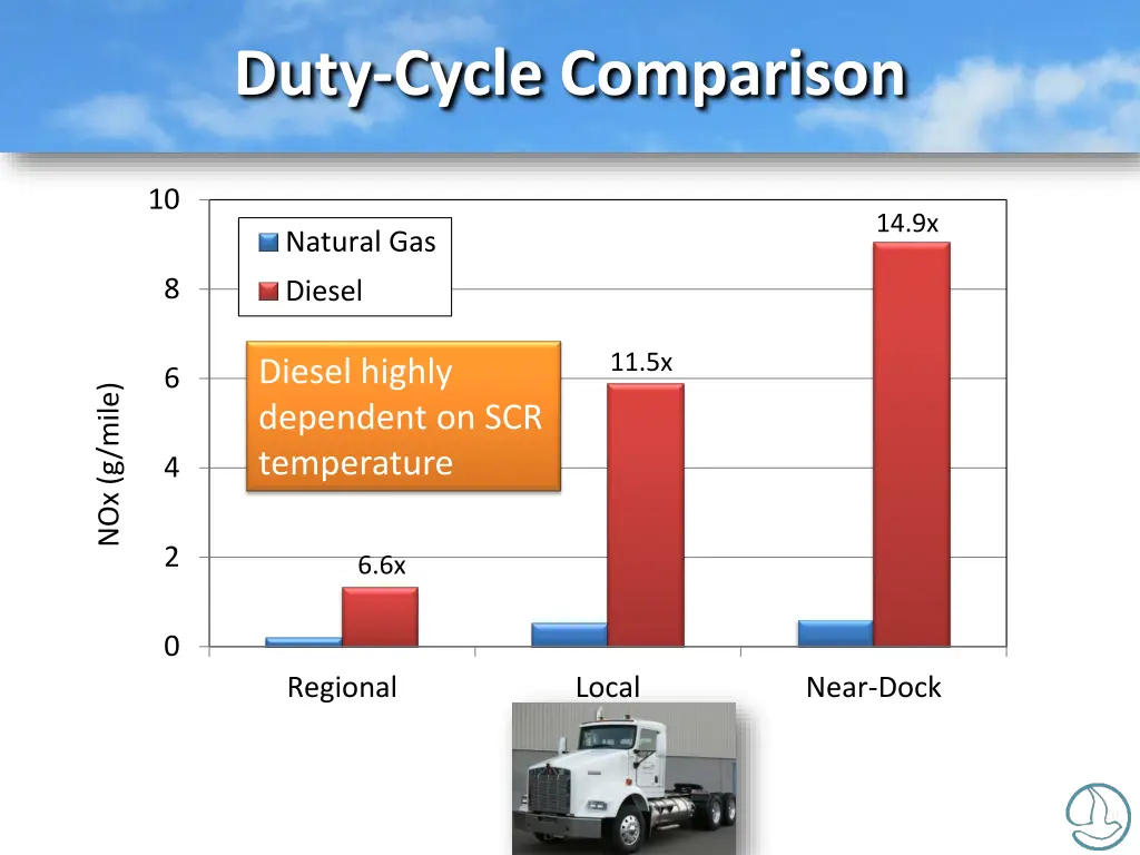 duty cycle comparison