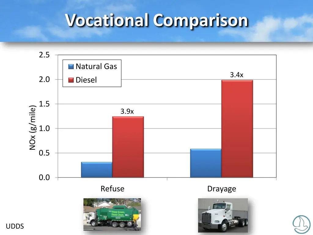 vocational comparison