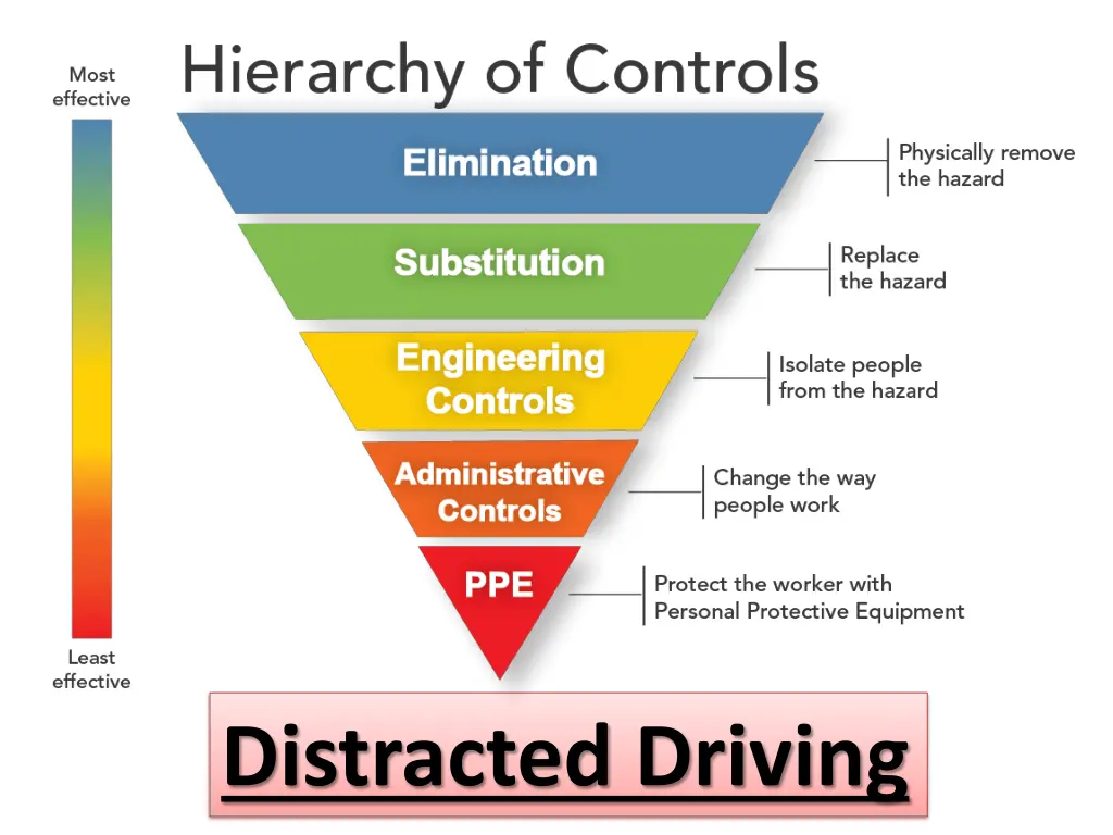 distracted driving 1