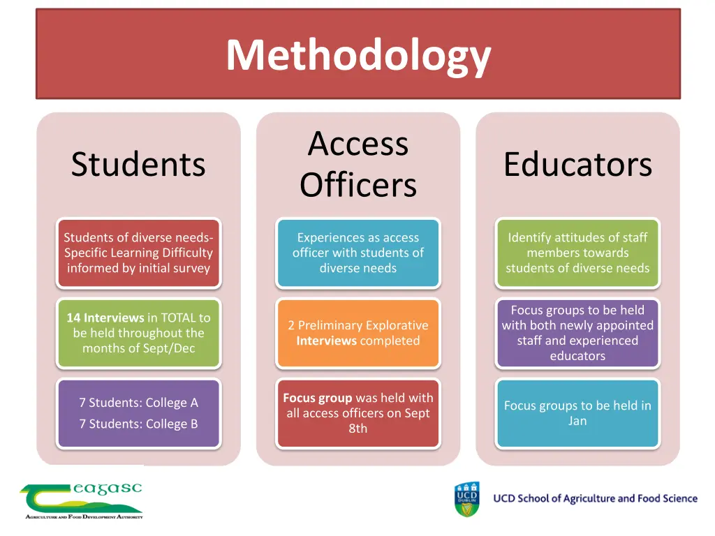 methodology