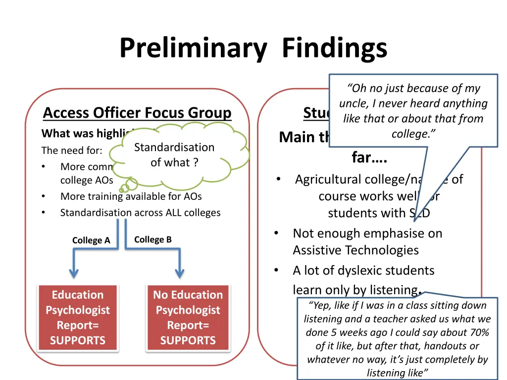 preliminary findings