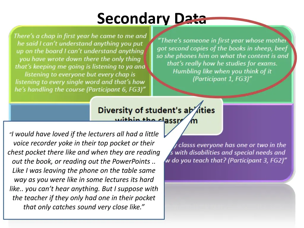 secondary data