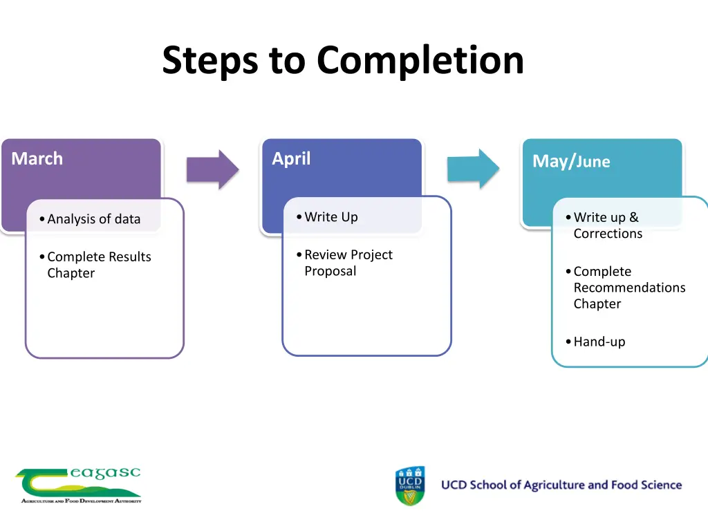 steps to completion 1