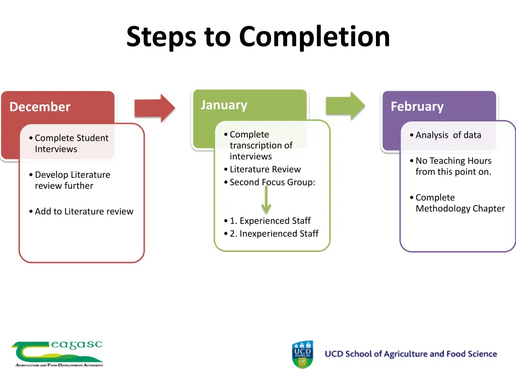 steps to completion