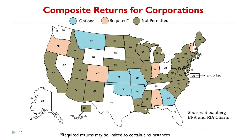 composite returns for corporations