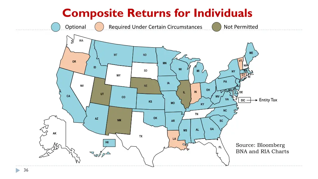 composite returns for individuals