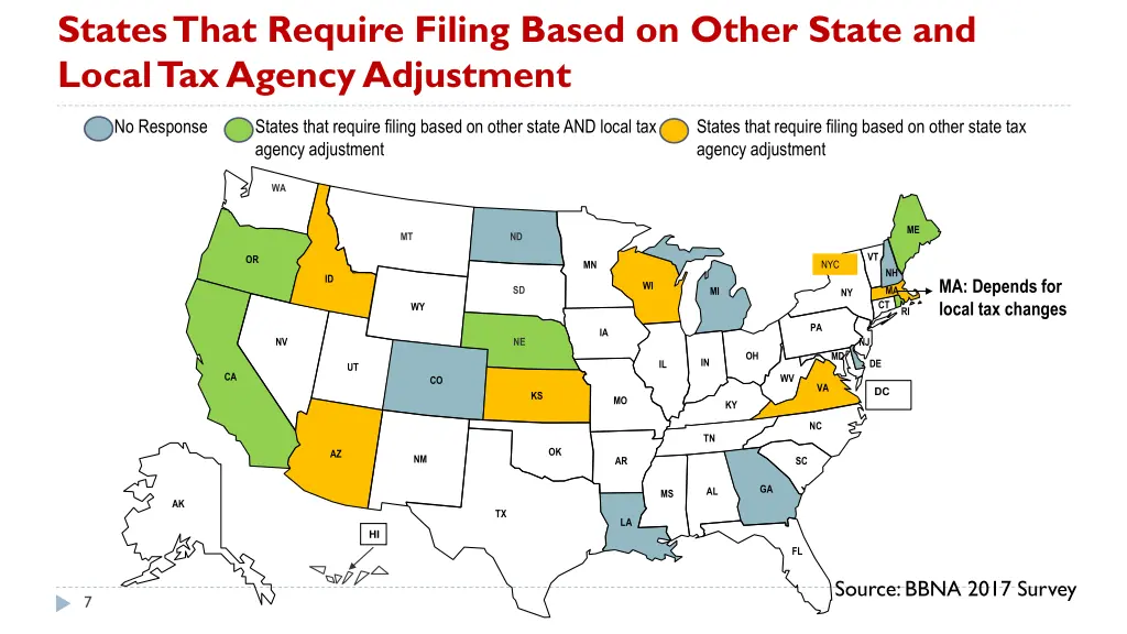 states that require filing based on other state