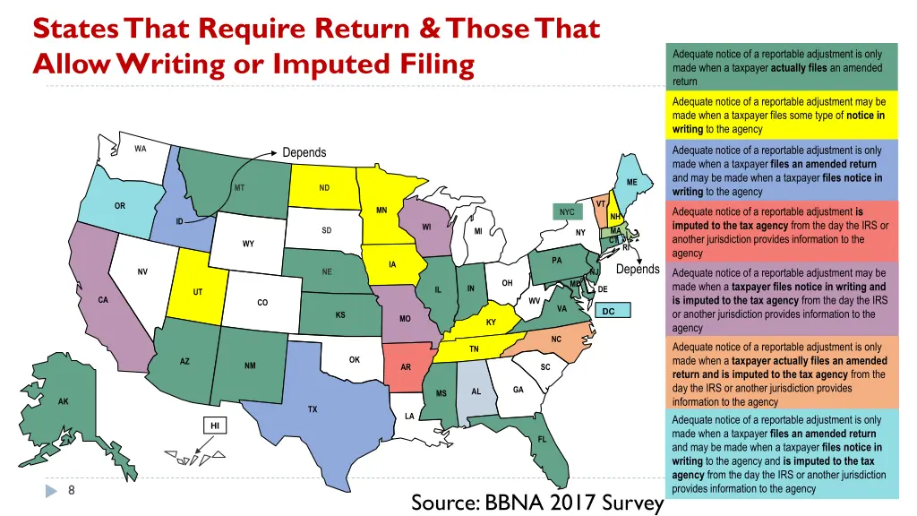 states that require return those that allow