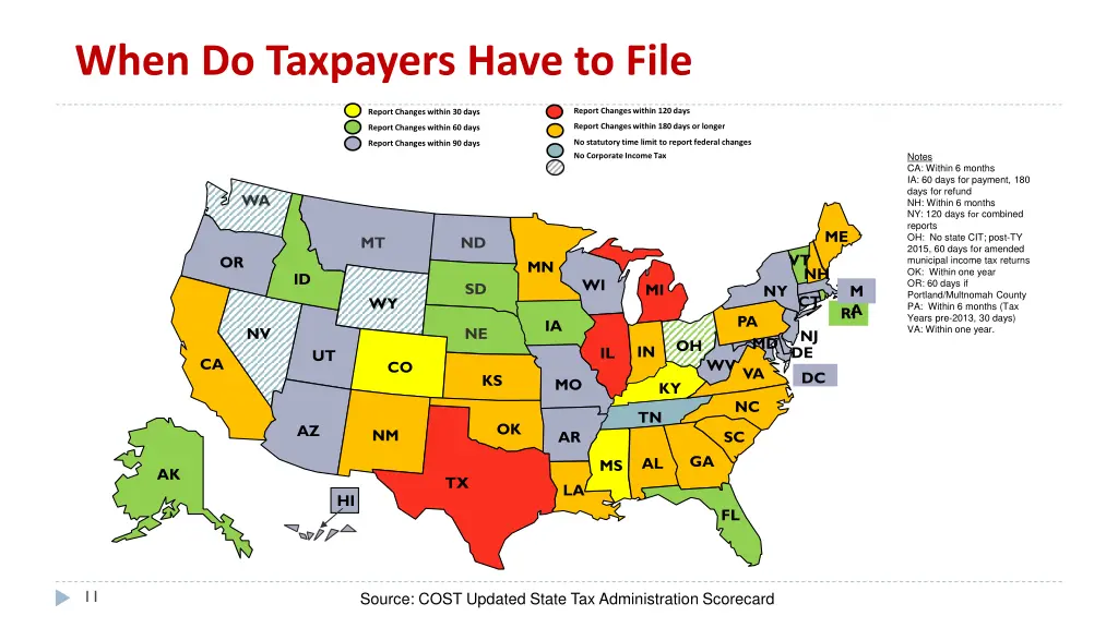 when do taxpayers have to file