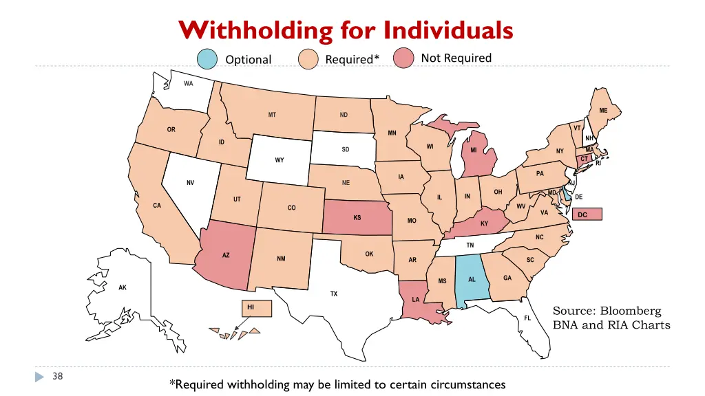 withholding for individuals