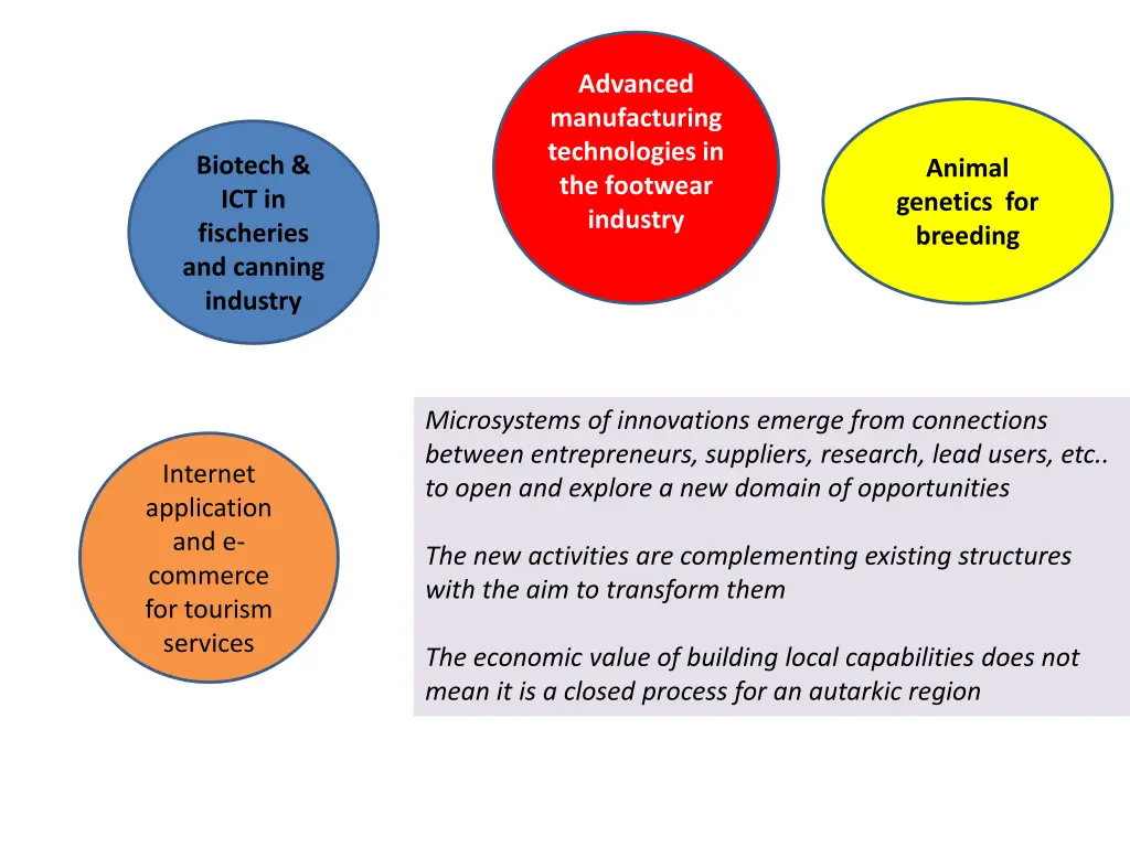 advanced manufacturing technologies