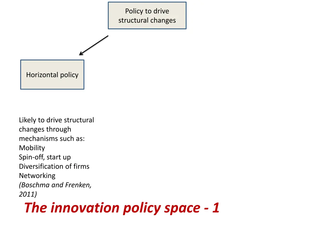 policy to drive structural changes 1