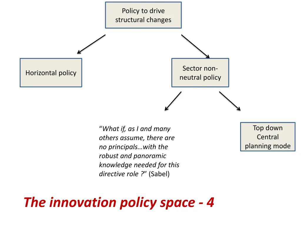 policy to drive structural changes 5