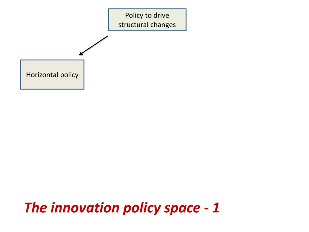 policy to drive structural changes