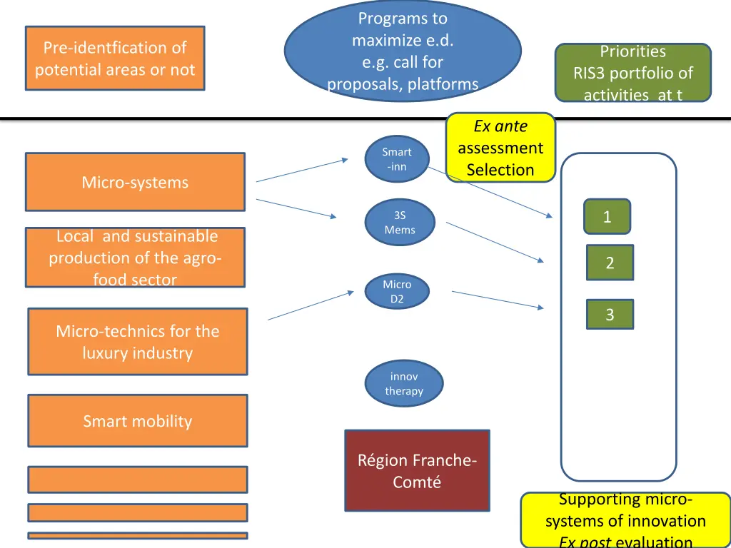 programs to maximize e d e g call for proposals 1