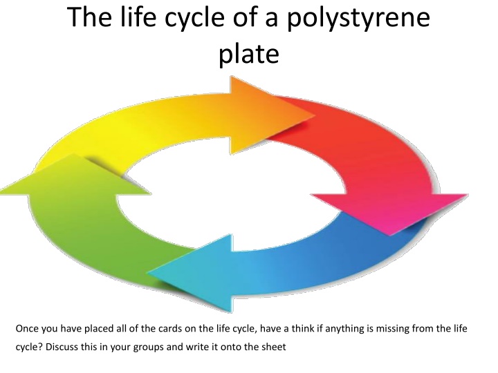 the life cycle of a polystyrene plate