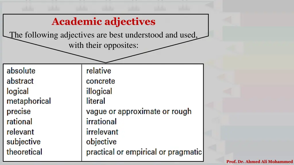 academic adjectives the following adjectives