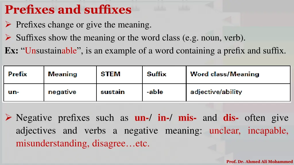 prefixes and suffixes prefixes change or give