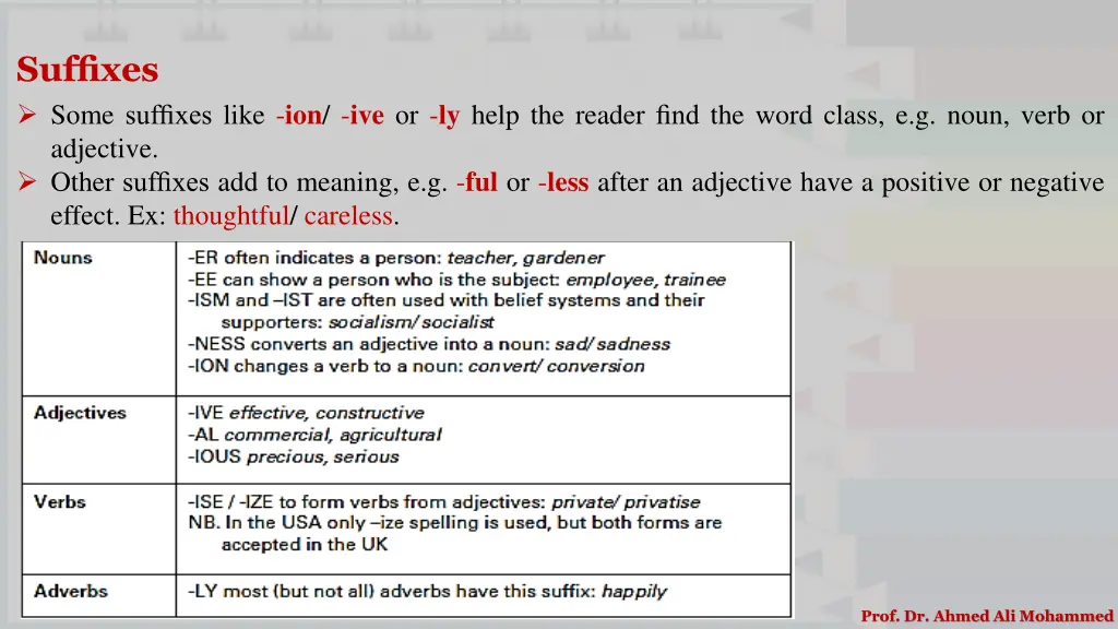 suffixes some suffixes like ion ive or ly help