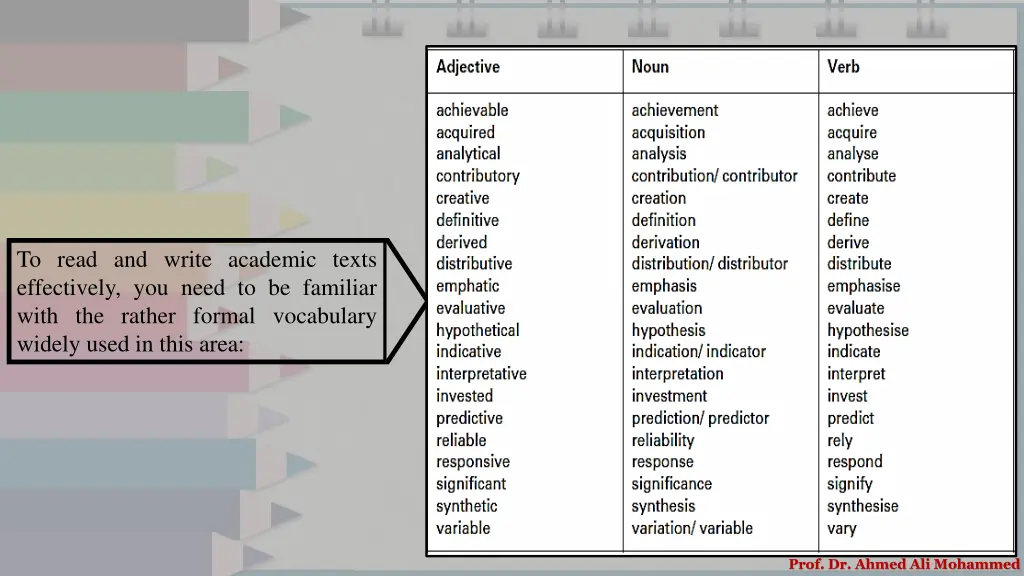 to read and write academic texts effectively