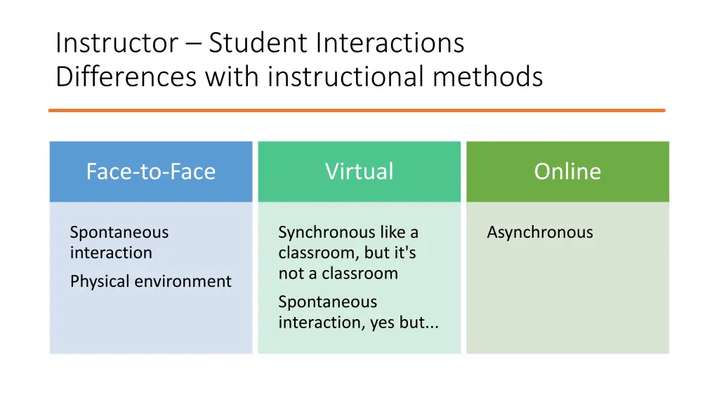 instructor student interactions differences with