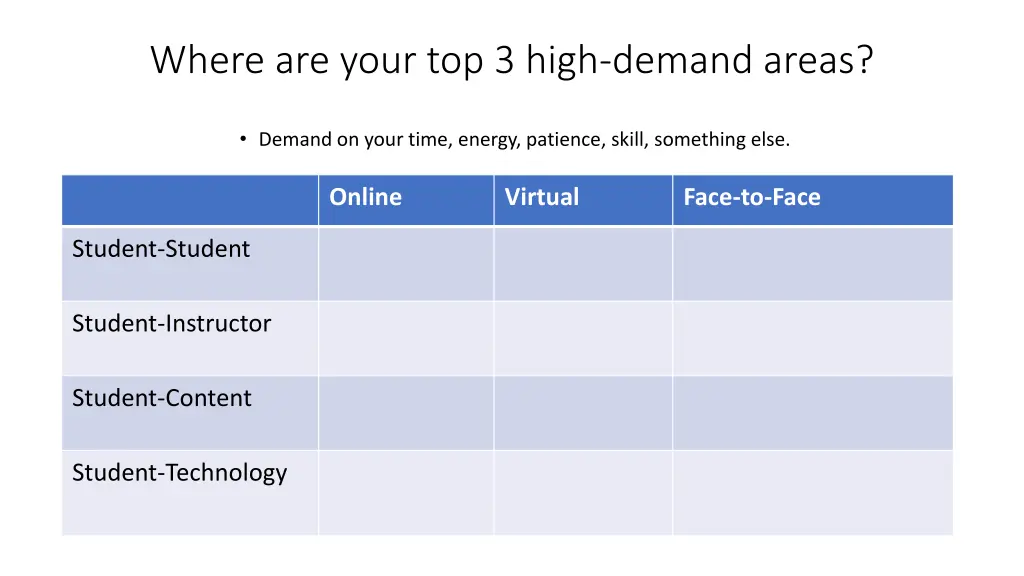 where are your top 3 high demand areas