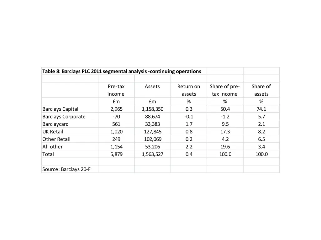 table 8 barclays plc 2011 segmental analysis