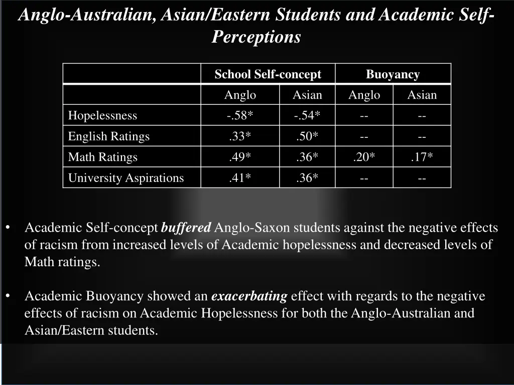 anglo australian asian eastern students 1