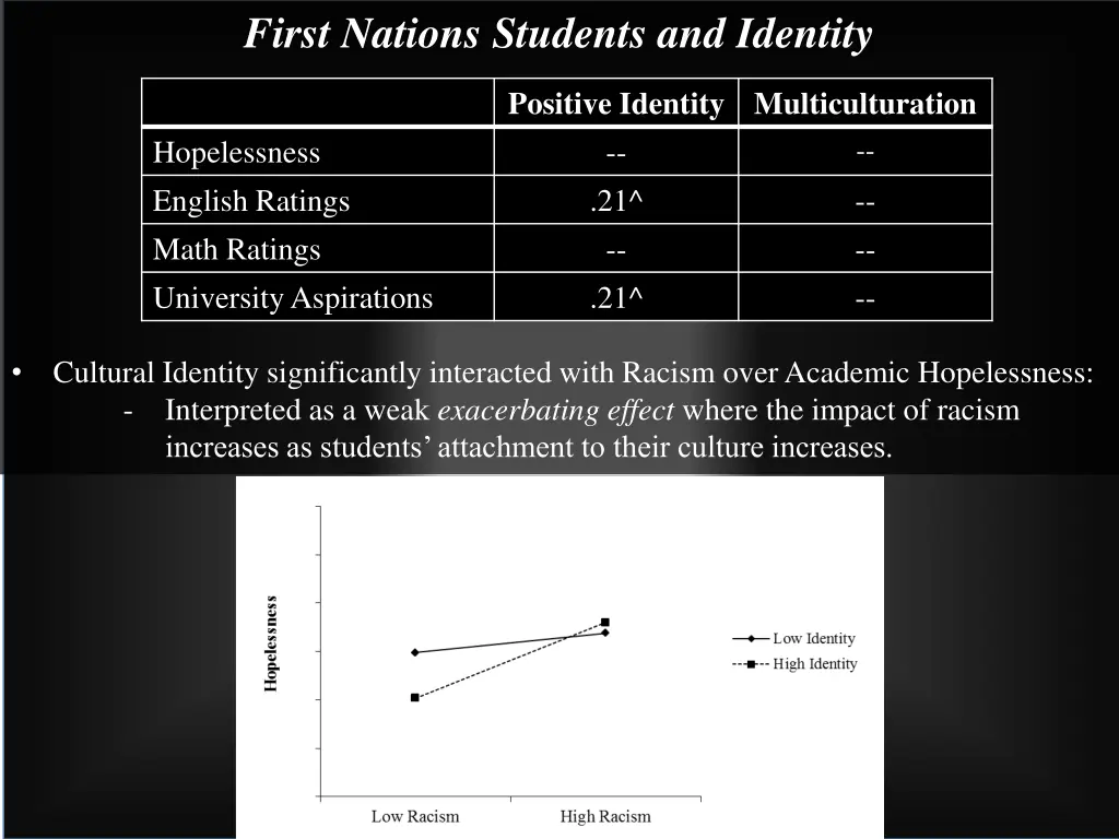 first nations students and identity