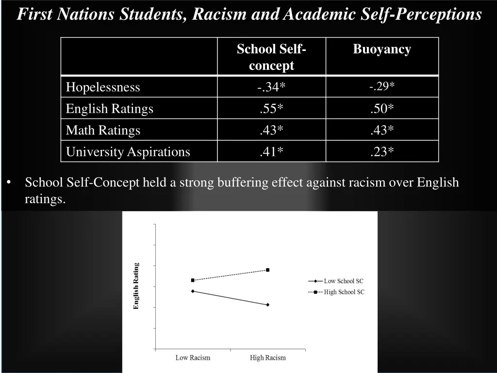 first nations students racism and academic self