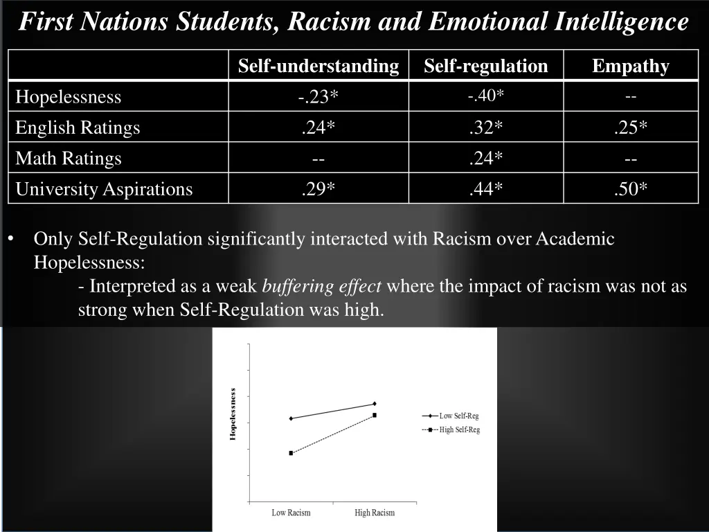 first nations students racism and emotional