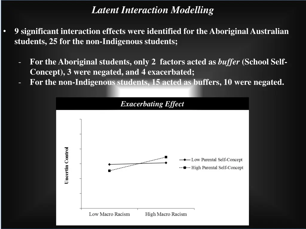 latent interaction modelling