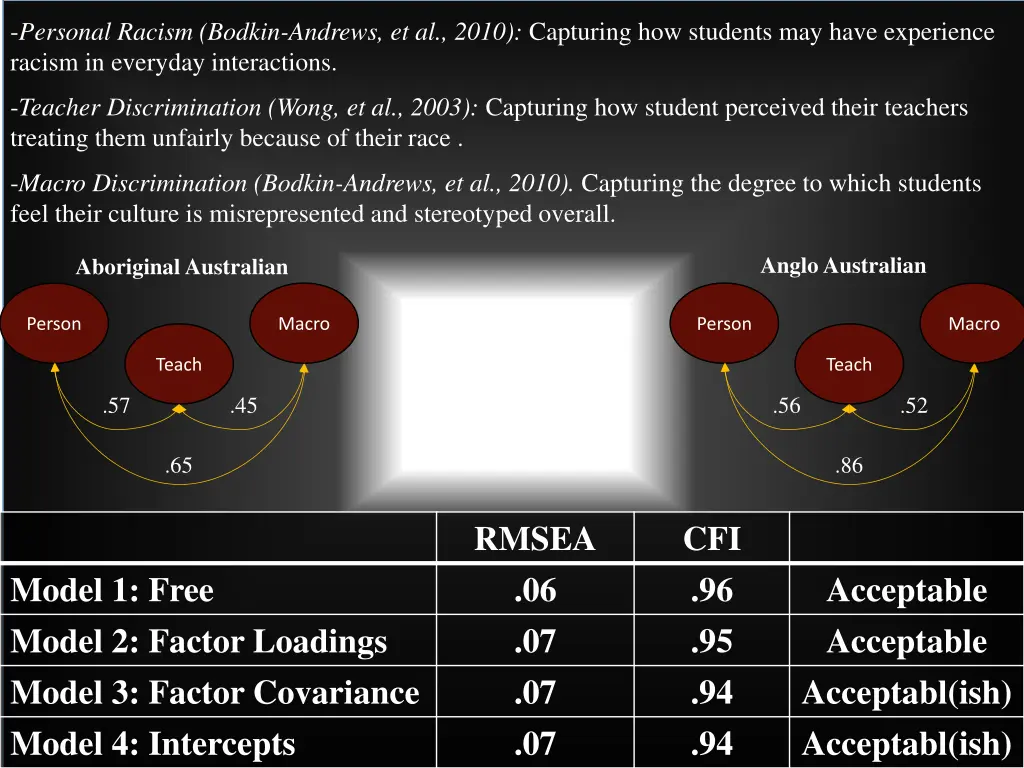 personal racism bodkin andrews et al 2010