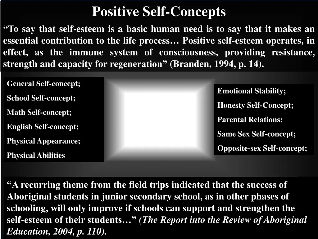 positive self concepts