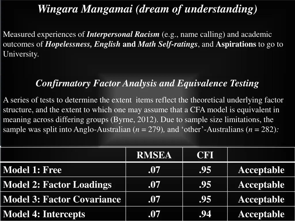 wingara mangamai dream of understanding