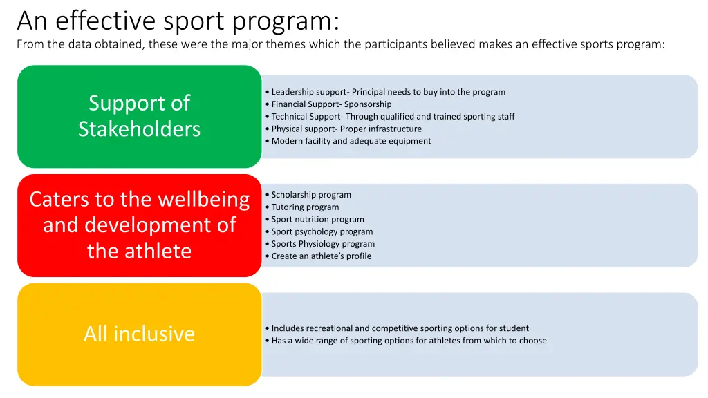 an effective sport program from the data obtained