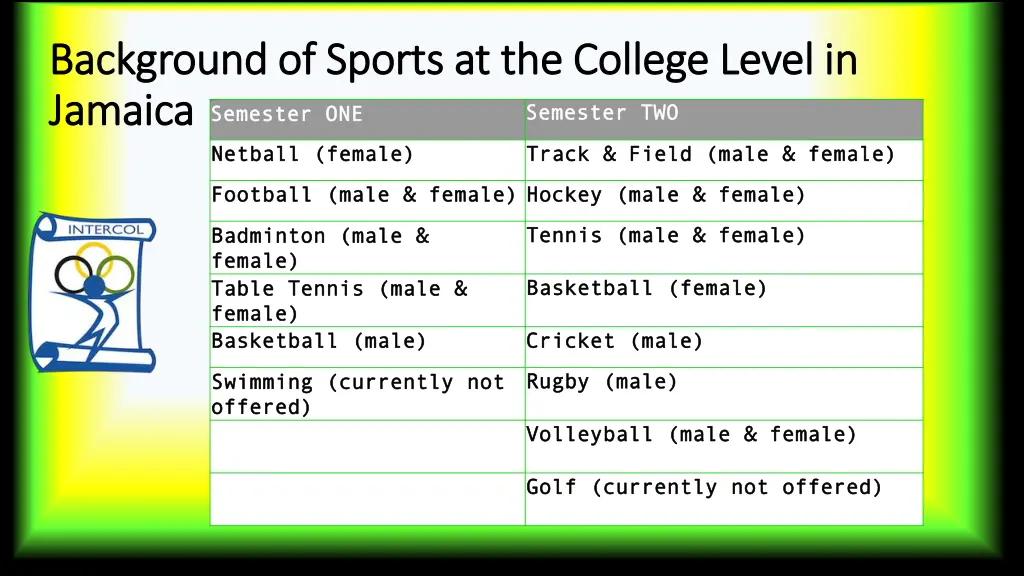 background of sports at the college level 1