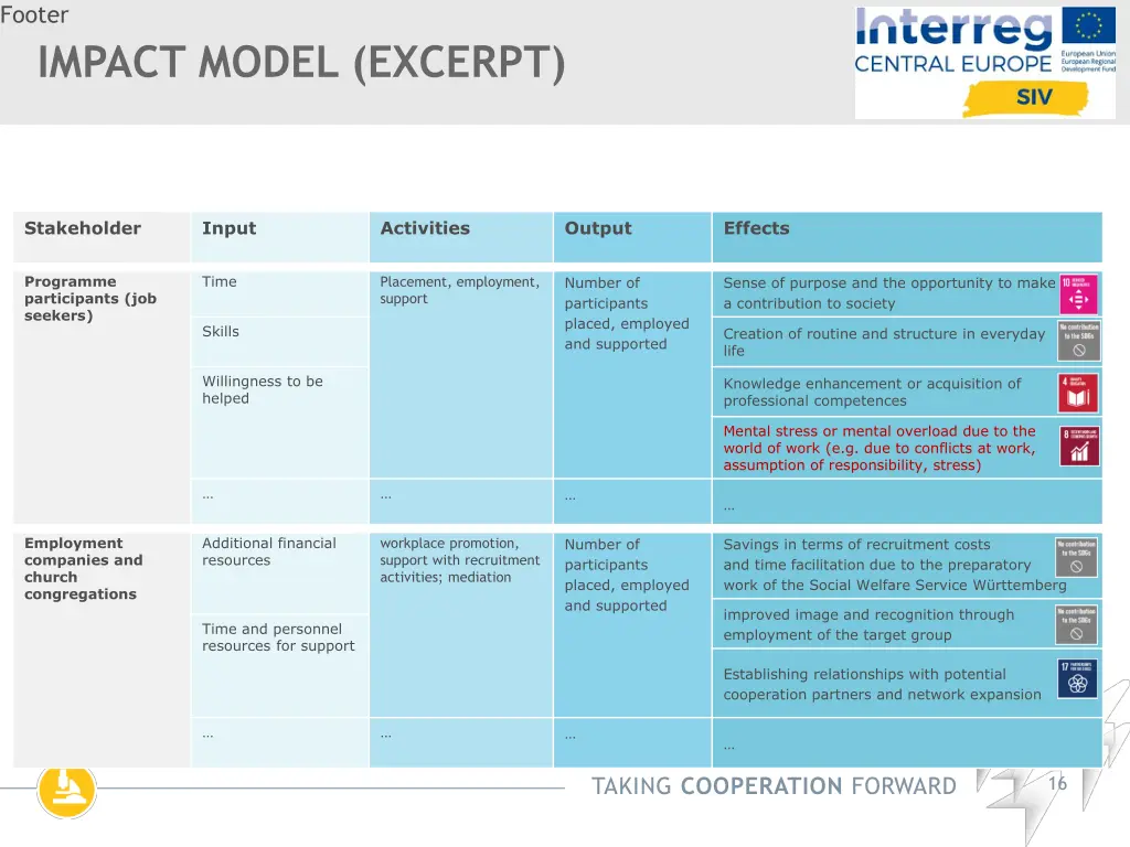 footer impact model excerpt