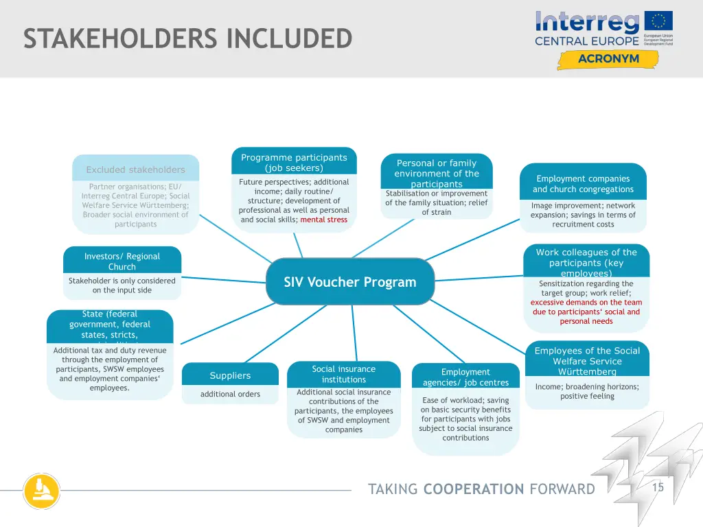 stakeholders included